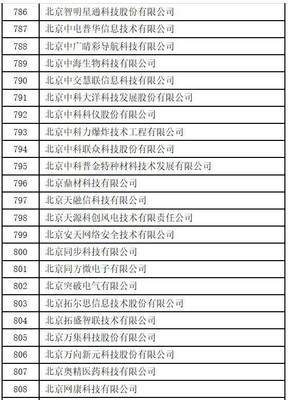 通知丨2017年中關(guān)村技術(shù)創(chuàng)新能力建設(shè)(專利國(guó)內(nèi)部分)資金支持名單公示_科技_網(wǎng)